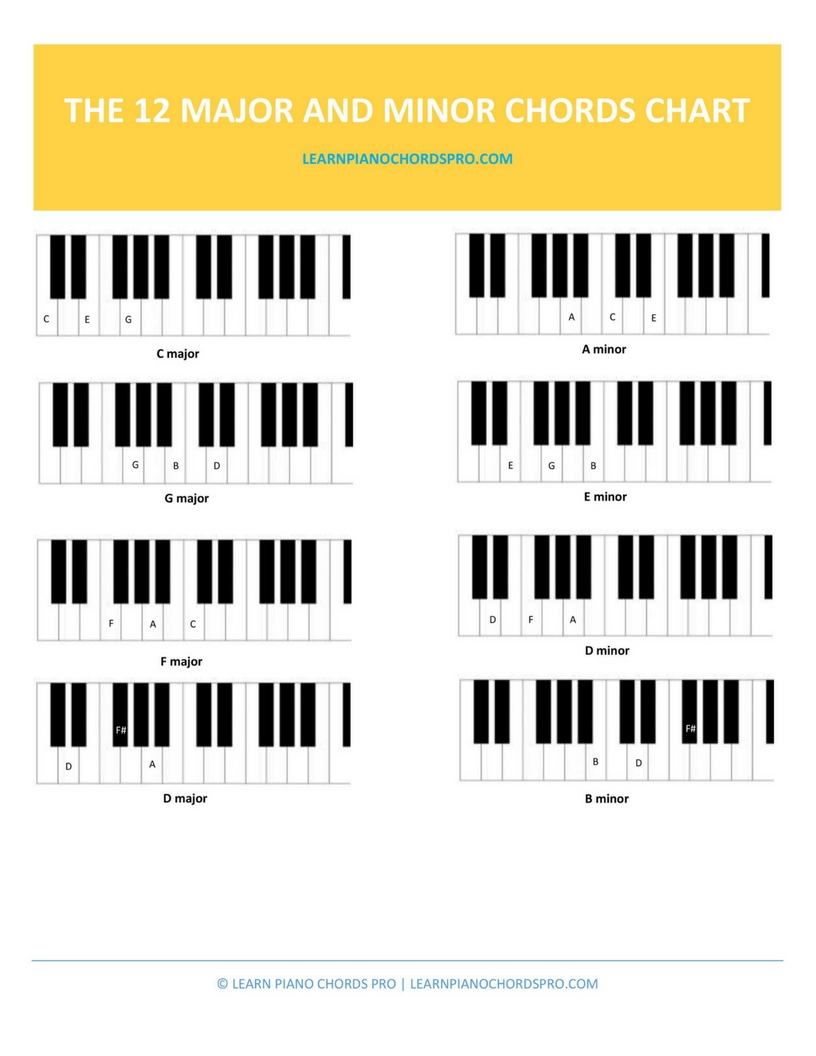 1 - Learn Piano Chords Pro