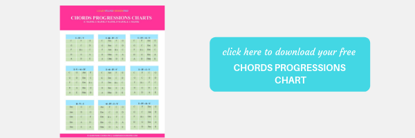 This Piano Chords Progression Is A Must Learned As Tonnes Of Beautiful Songs Are Written In It