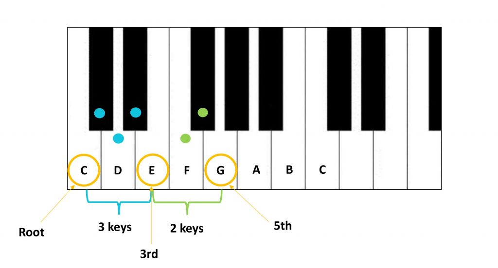 ordinary world chords piano