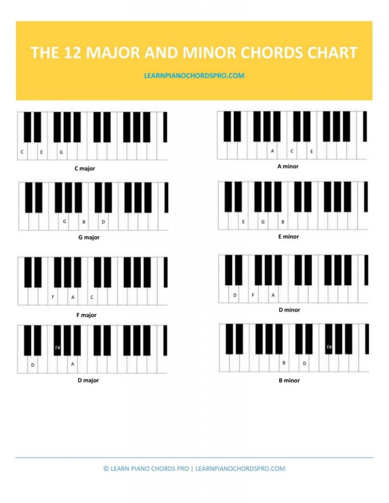 4 Learn Piano Chords Pro - vrogue.co