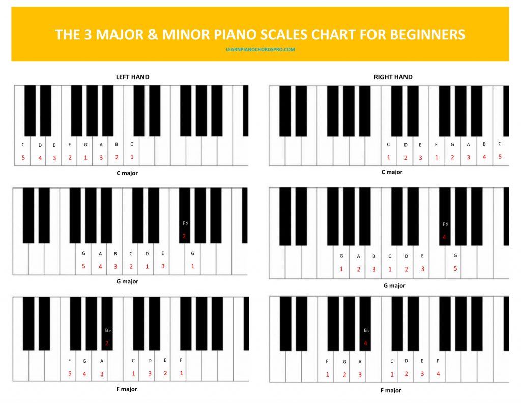 scale-chart-1-learn-piano-chords-pro