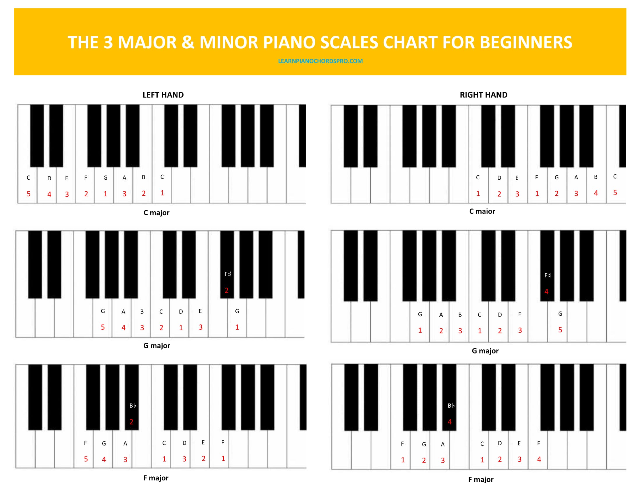 Scale Chart Printable