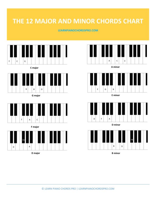 chords 001 - Learn Piano Chords Pro