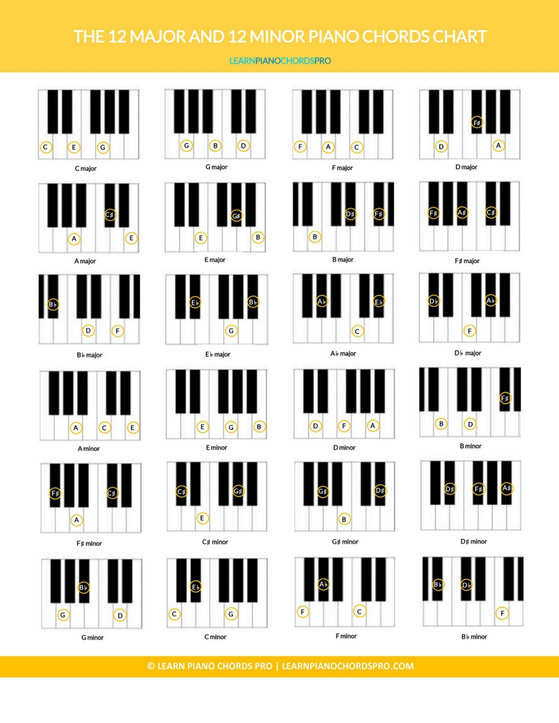 Piano Chords Chart - Learn Piano Chords Pro
